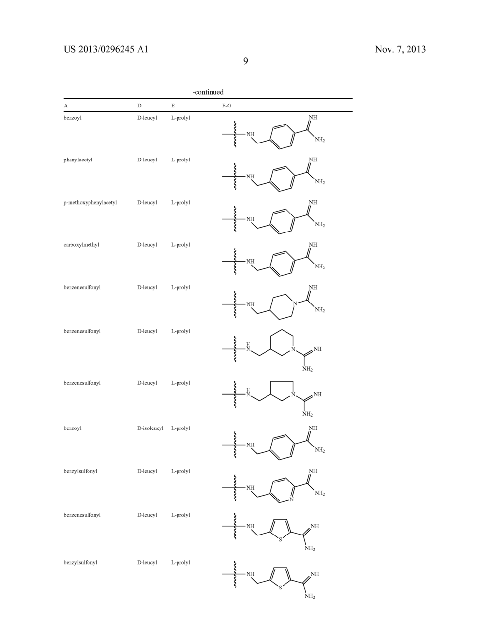 PROLINAMIADE DERIVATIVES AS THROMBIN INHIBITOR, PREPRARATION METHOD AND     APPLICATION THEREOF - diagram, schematic, and image 10