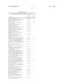 Aryl Substituted Indoles and Their Use as Blockers of Sodium Channels diagram and image