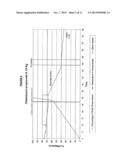 MICROEMULSION & SUB-MICRON EMULSION PROCESS & COMPOSITIONS diagram and image