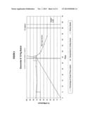 MICROEMULSION & SUB-MICRON EMULSION PROCESS & COMPOSITIONS diagram and image