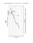 MICROEMULSION & SUB-MICRON EMULSION PROCESS & COMPOSITIONS diagram and image