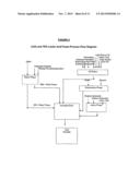 MICROEMULSION & SUB-MICRON EMULSION PROCESS & COMPOSITIONS diagram and image