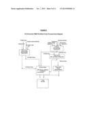 MICROEMULSION & SUB-MICRON EMULSION PROCESS & COMPOSITIONS diagram and image