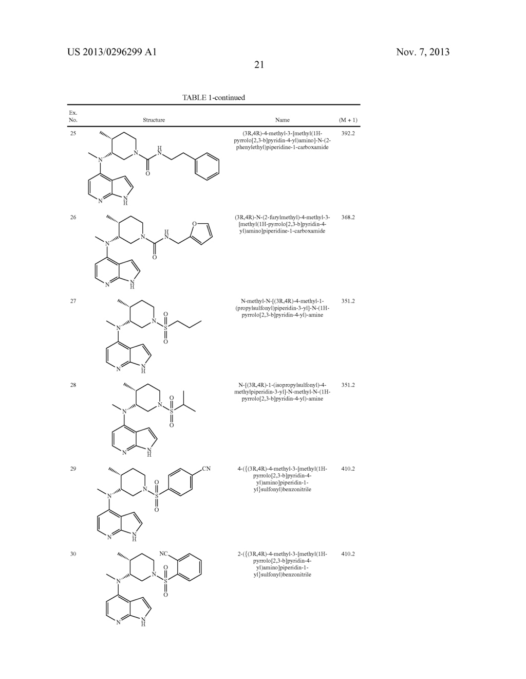 PYRROLO[2,3-b]PYRIDIN-4-YL-AMINES AND PYRROLO[2,3-b]PYRIMIDIN-5-YL-AMINES     AS JANUS KINASE INHIBITORS - diagram, schematic, and image 24