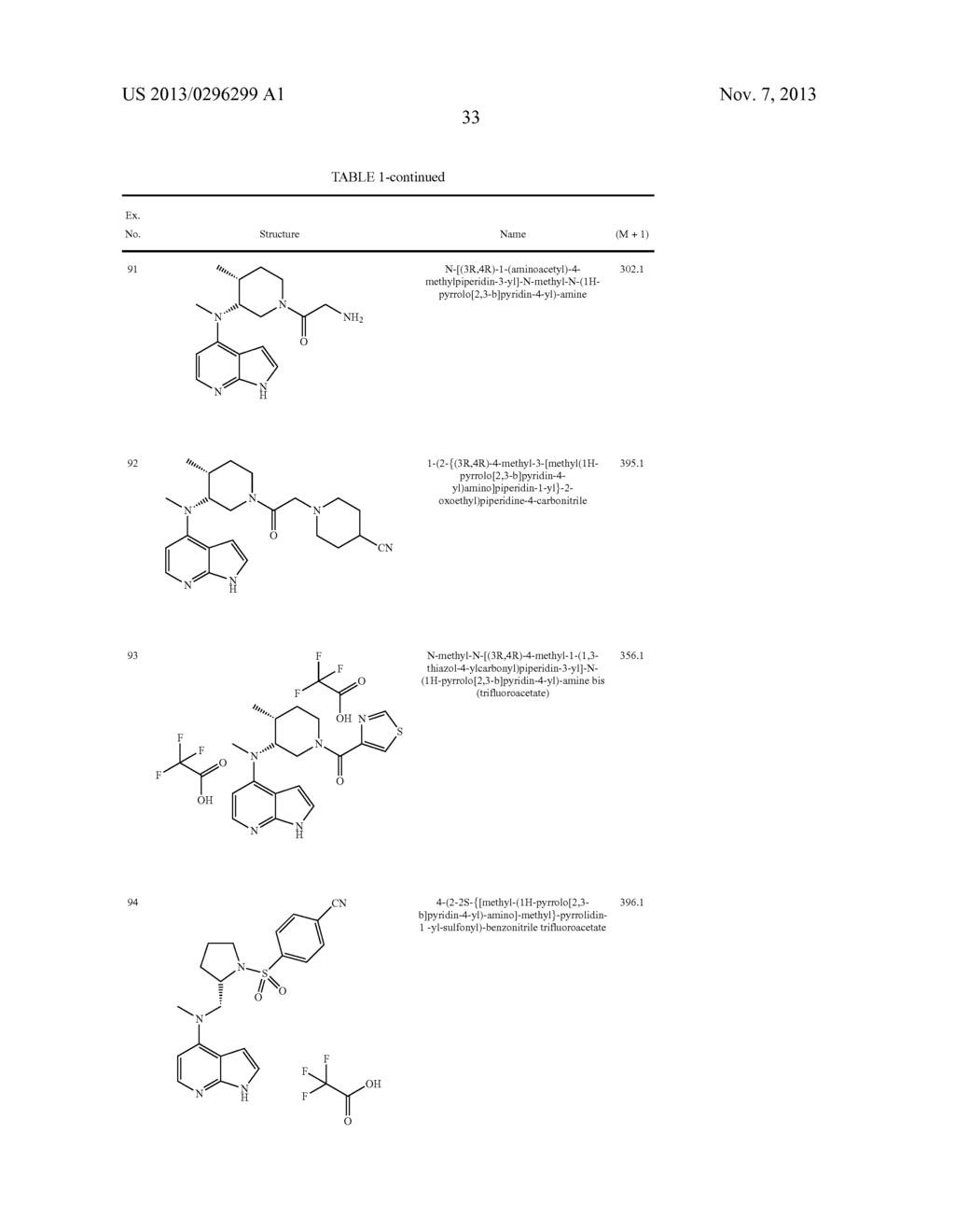 PYRROLO[2,3-b]PYRIDIN-4-YL-AMINES AND PYRROLO[2,3-b]PYRIMIDIN-5-YL-AMINES     AS JANUS KINASE INHIBITORS - diagram, schematic, and image 36