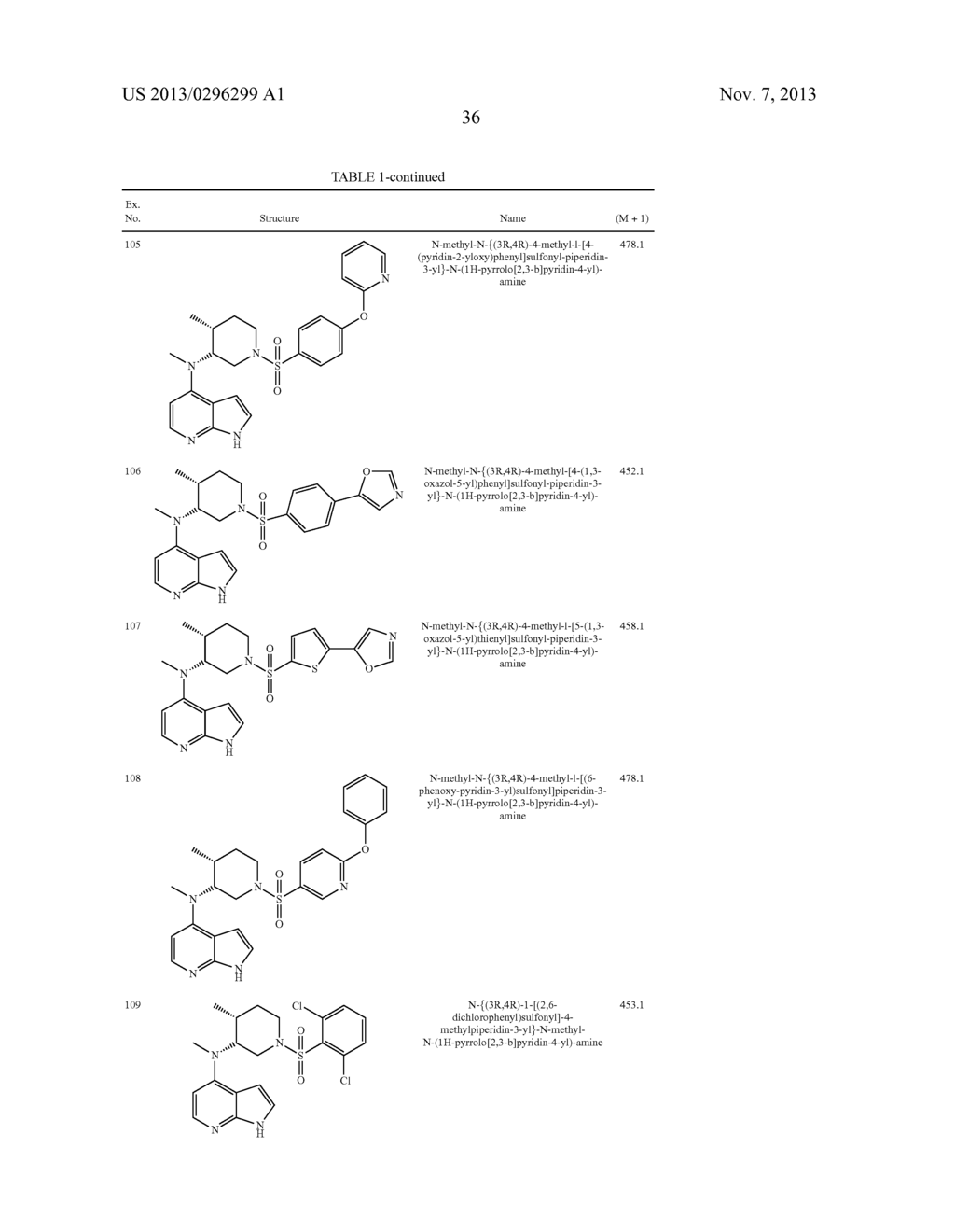 PYRROLO[2,3-b]PYRIDIN-4-YL-AMINES AND PYRROLO[2,3-b]PYRIMIDIN-5-YL-AMINES     AS JANUS KINASE INHIBITORS - diagram, schematic, and image 39