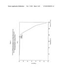 CRYSTALLINE FORMS AND PROCESSES FOR THE PREPARATION OF PHENYL-PYRAZOLES     USEFUL AS MODULATORS OF THE 5-HT2A SEROTONIN RECEPTOR diagram and image