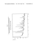 CRYSTALLINE FORMS AND PROCESSES FOR THE PREPARATION OF PHENYL-PYRAZOLES     USEFUL AS MODULATORS OF THE 5-HT2A SEROTONIN RECEPTOR diagram and image