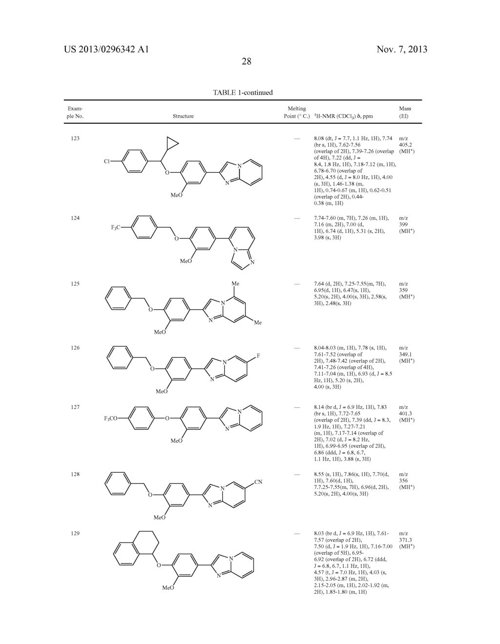 LIPOPROTEIN LIPASE-ACTIVATING COMPOSITIONS COMPRISING BENZENE DERIVATES - diagram, schematic, and image 29