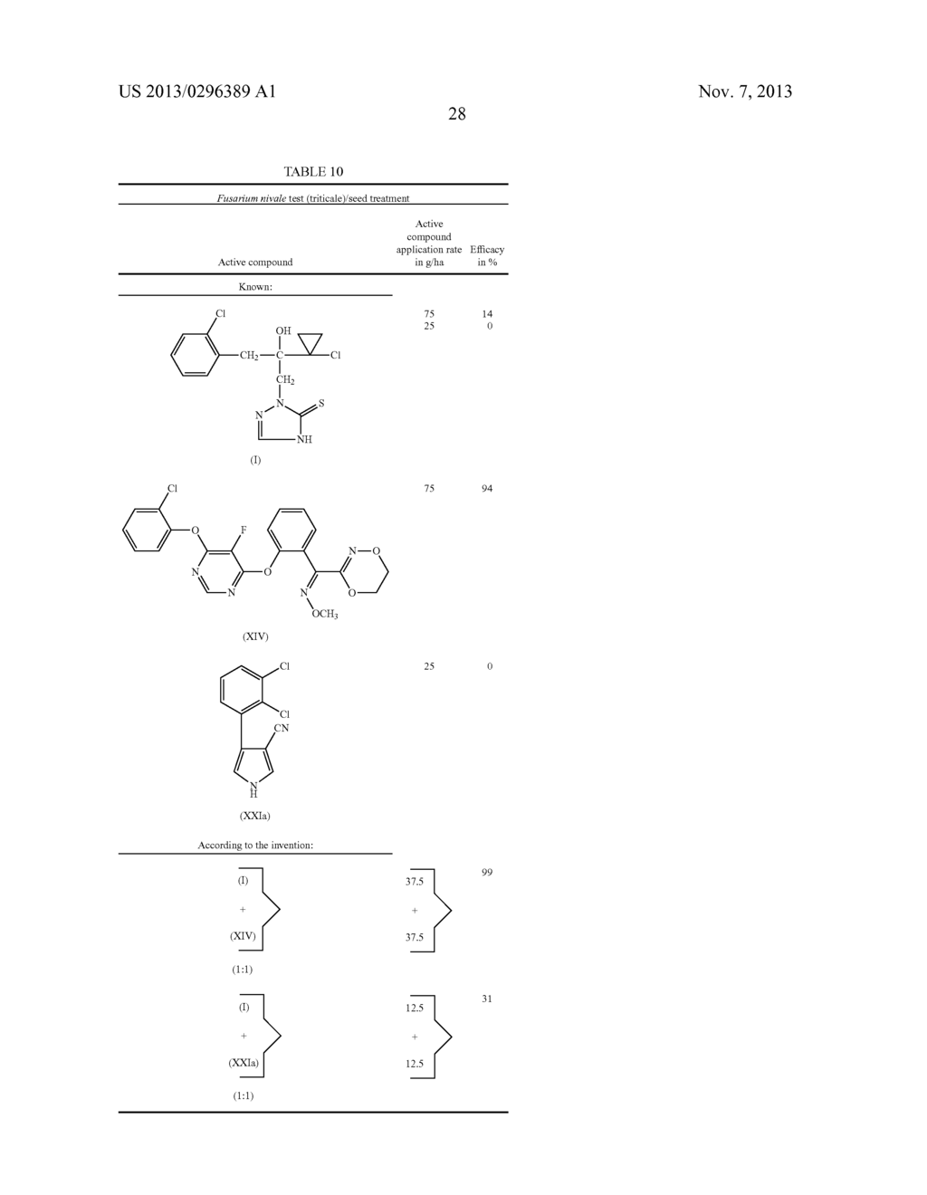 Fungicide Active Substance Combinations - diagram, schematic, and image 29