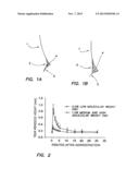 COMPOSITIONS FOR DELIVERY OF THERAPEUTICS INTO THE EYES AND METHODS FOR     MAKING AND USING SAME diagram and image