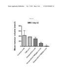 Combination Therapy for Cancer diagram and image