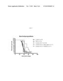 Combination Therapy for Cancer diagram and image