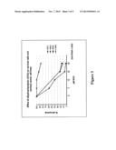 Use of Artemisinin for Treating Tumors Induced by oncogenic Viruses and     for Treating Viral Infections diagram and image