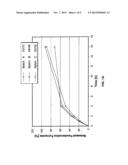 PHARMACEUTICAL COMPOSITIONS COMPRISING FESOTERODINE diagram and image