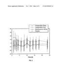 PHARMACEUTICAL COMPOSITIONS COMPRISING FESOTERODINE diagram and image