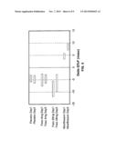 PHARMACEUTICAL COMPOSITIONS COMPRISING FESOTERODINE diagram and image