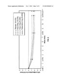 PHARMACEUTICAL COMPOSITIONS COMPRISING FESOTERODINE diagram and image