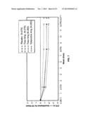 PHARMACEUTICAL COMPOSITIONS COMPRISING FESOTERODINE diagram and image