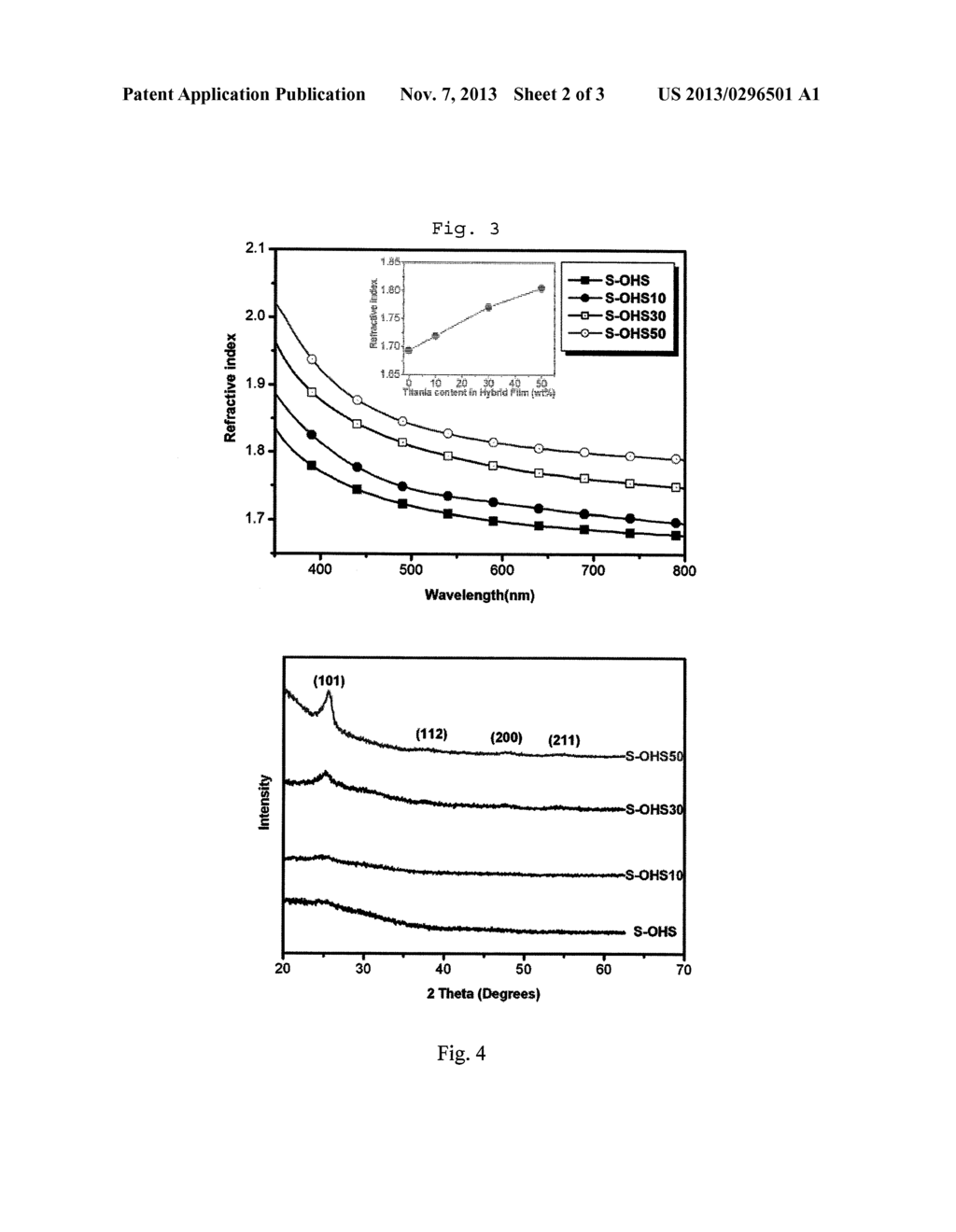 POLYIMIDOTHIOETHERS-INORGANIC NANOPARTICLE HYBRID MATERIAL, INTERMEDIATE     THEREOF AND THEIR PREPARATION - diagram, schematic, and image 03