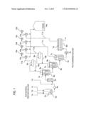 PRODUCTION METHOD OF POLYCARBONATE diagram and image