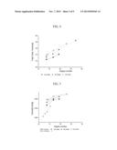 PROCESS FOR PRODUCING A PULP diagram and image