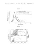 PROCESS FOR PRODUCING A PULP diagram and image