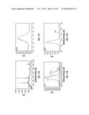 PREPARATION OF SENSORS ON OLIGO- OR POLY (ETHYLENE GLYCOL) FILMS ON     SILICON SURFACES diagram and image