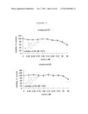 INHIBITION AND TREATMENT OF PROSTATE CANCER METASTASIS diagram and image