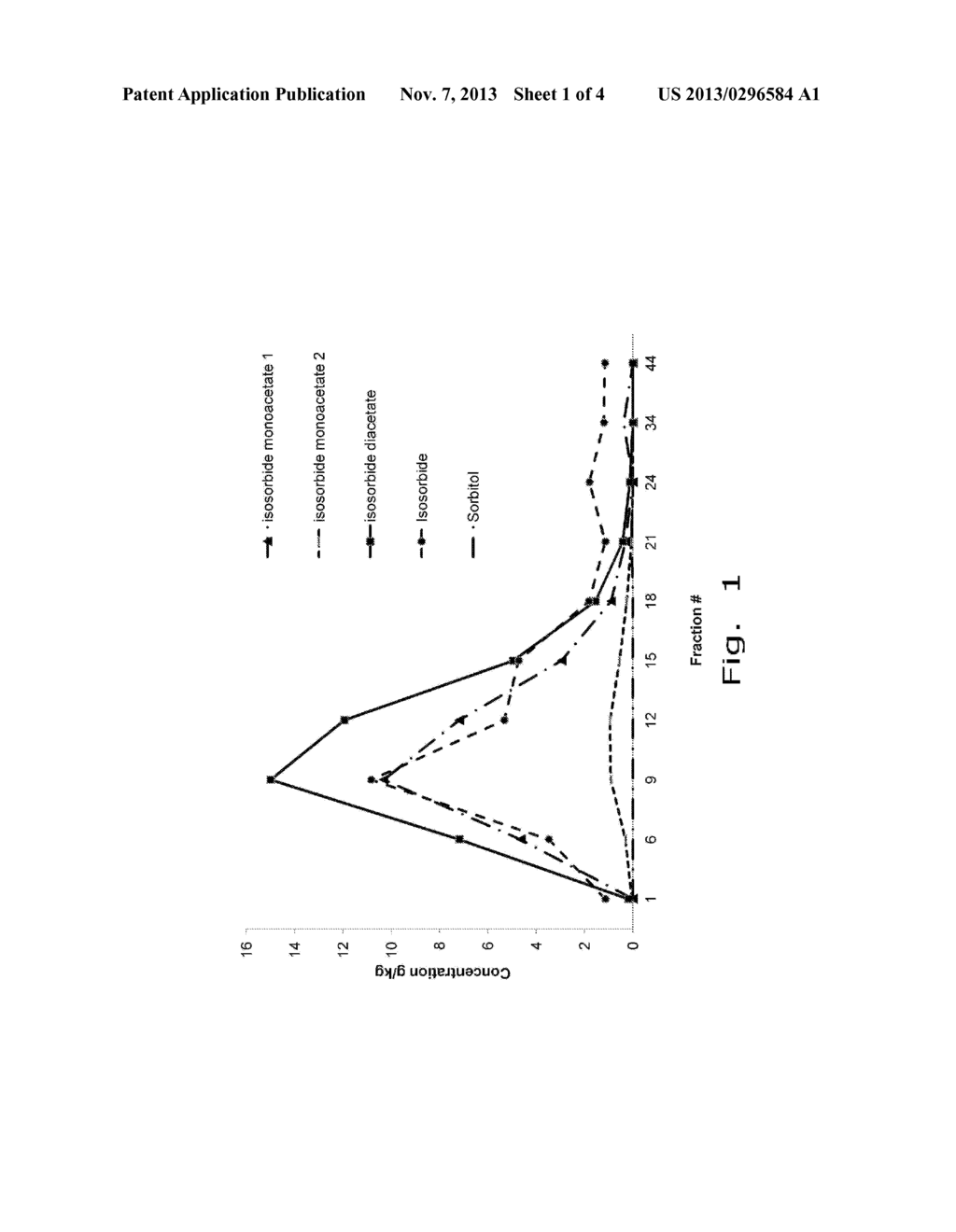 Production of 5-Membered and 6-Membered Cyclic Esters of Polyols - diagram, schematic, and image 02