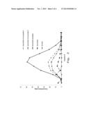 Production of 5-Membered and 6-Membered Cyclic Esters of Polyols diagram and image