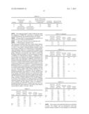 SILICONE COMPOSITIONS AND METHODS FOR PREPARING THEM diagram and image