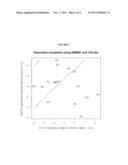 BIOMARKERS AND METHOD FOR PREDICTING OCCURENCE OF VENTRAL HERNIAS diagram and image