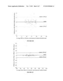 METHODS AND SYSTEMS FOR MEASURING DYNAMIC CHANGES IN THE PHYSIOLOGICAL     PARAMETERS OF A SUBJECT diagram and image