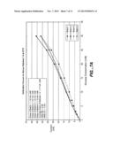 Biosensor Membranes diagram and image