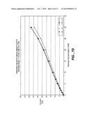 Biosensor Membranes diagram and image