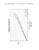 Biosensor Membranes diagram and image