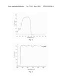 DIGITAL LIGHT PROCESSING HYPERSPECTRAL IMAGING APPARATUS diagram and image