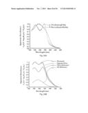 DIGITAL LIGHT PROCESSING HYPERSPECTRAL IMAGING APPARATUS diagram and image