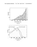 DIGITAL LIGHT PROCESSING HYPERSPECTRAL IMAGING APPARATUS diagram and image