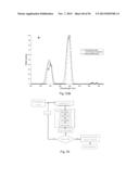 DIGITAL LIGHT PROCESSING HYPERSPECTRAL IMAGING APPARATUS diagram and image