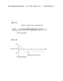 AUDITORY EVENT-RELATED POTENTIAL MEASUREMENT SYSTEM, AUDITORY     EVENT-RELATED POTENTIAL MEASUREMENT METHOD, AND COMPUTER PROGRAM THEREOF diagram and image