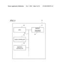 AUDITORY EVENT-RELATED POTENTIAL MEASUREMENT SYSTEM, AUDITORY     EVENT-RELATED POTENTIAL MEASUREMENT METHOD, AND COMPUTER PROGRAM THEREOF diagram and image