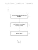 ABLATION CATHETER HAVING TEMPERATURE-CONTROLLED ANCHOR AND RELATED METHODS diagram and image