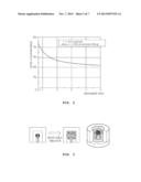 METHOD OF MEASURING RADIOACTIVE MATERIAL OF INGOT USING HPGe GAMMA     SCINTILLATOR diagram and image