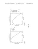 METHOD OF MEASURING RADIOACTIVE MATERIAL OF INGOT USING HPGe GAMMA     SCINTILLATOR diagram and image