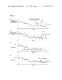 BATTERY SOC ESTIMATION DEVICE diagram and image