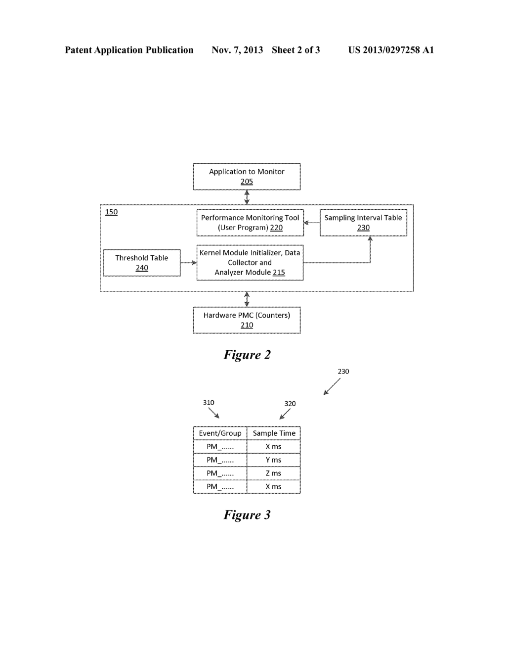 Smart Multiplexing of Performance Counters for Performance Measurement - diagram, schematic, and image 03