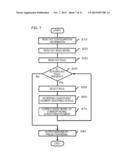 INFORMATION PROCESSING DEVICE, INFORMATION PROCESSING METHOD, AND PROGRAM diagram and image