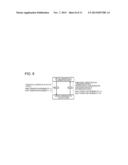 INFORMATION PROCESSING DEVICE, INFORMATION PROCESSING METHOD, AND PROGRAM diagram and image